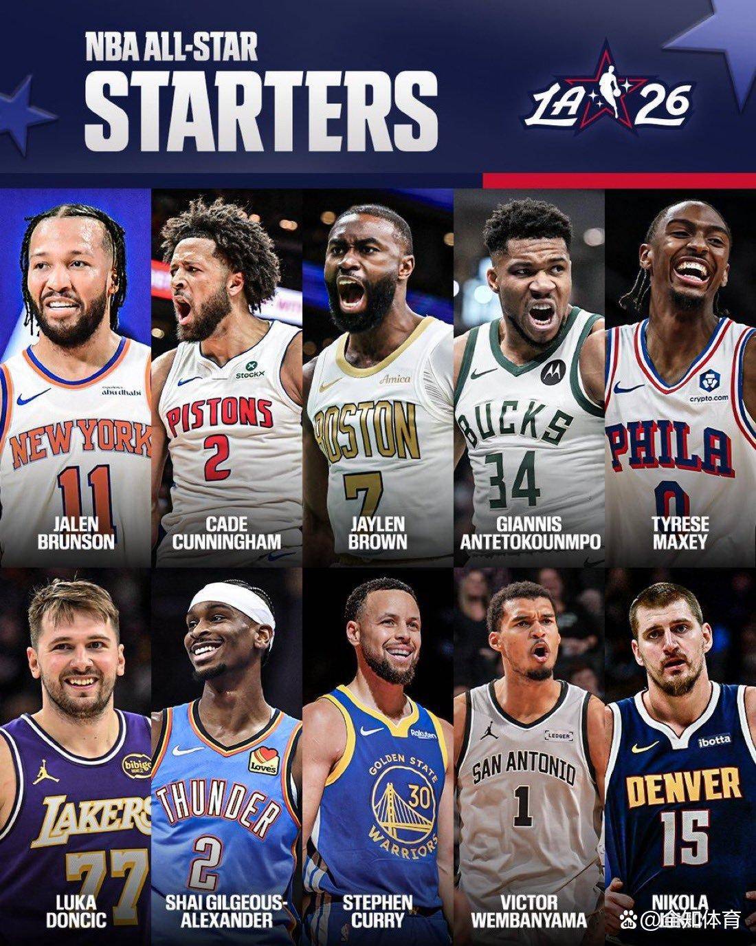 NBA常规赛今晨走向成谜，新奥尔良鹈鹕官宣签约，球迷炸锅，阵容厚度经受考验的简单介绍-开云